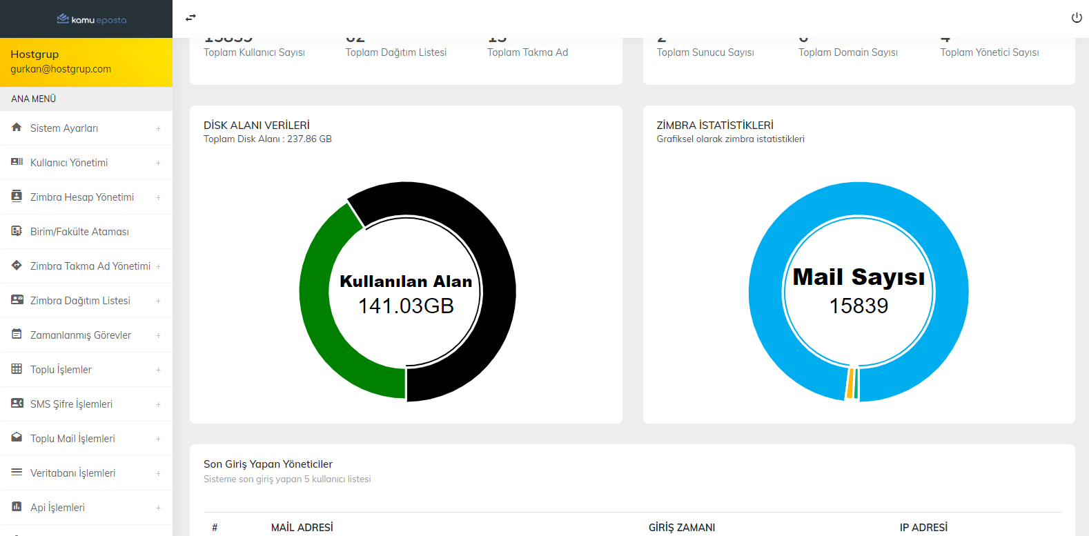 Zimbra Advanced Admin Panel